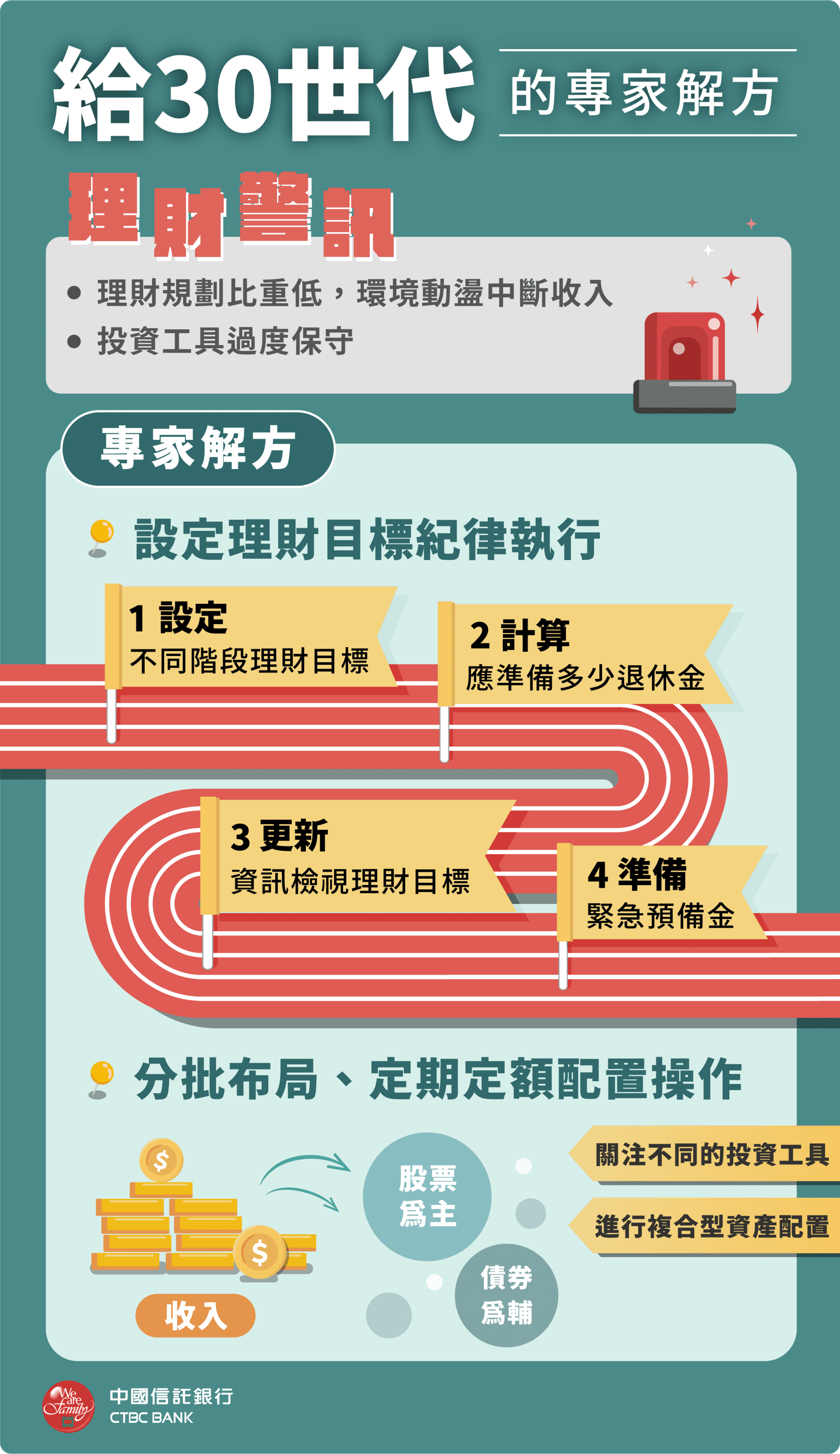 給各世代的4大退休解方 自信享退攻略|3分鐘看適合工具 | 中國信託銀行樂活享退